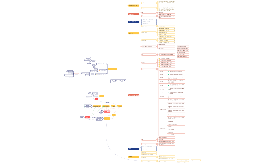 ブレースマップ