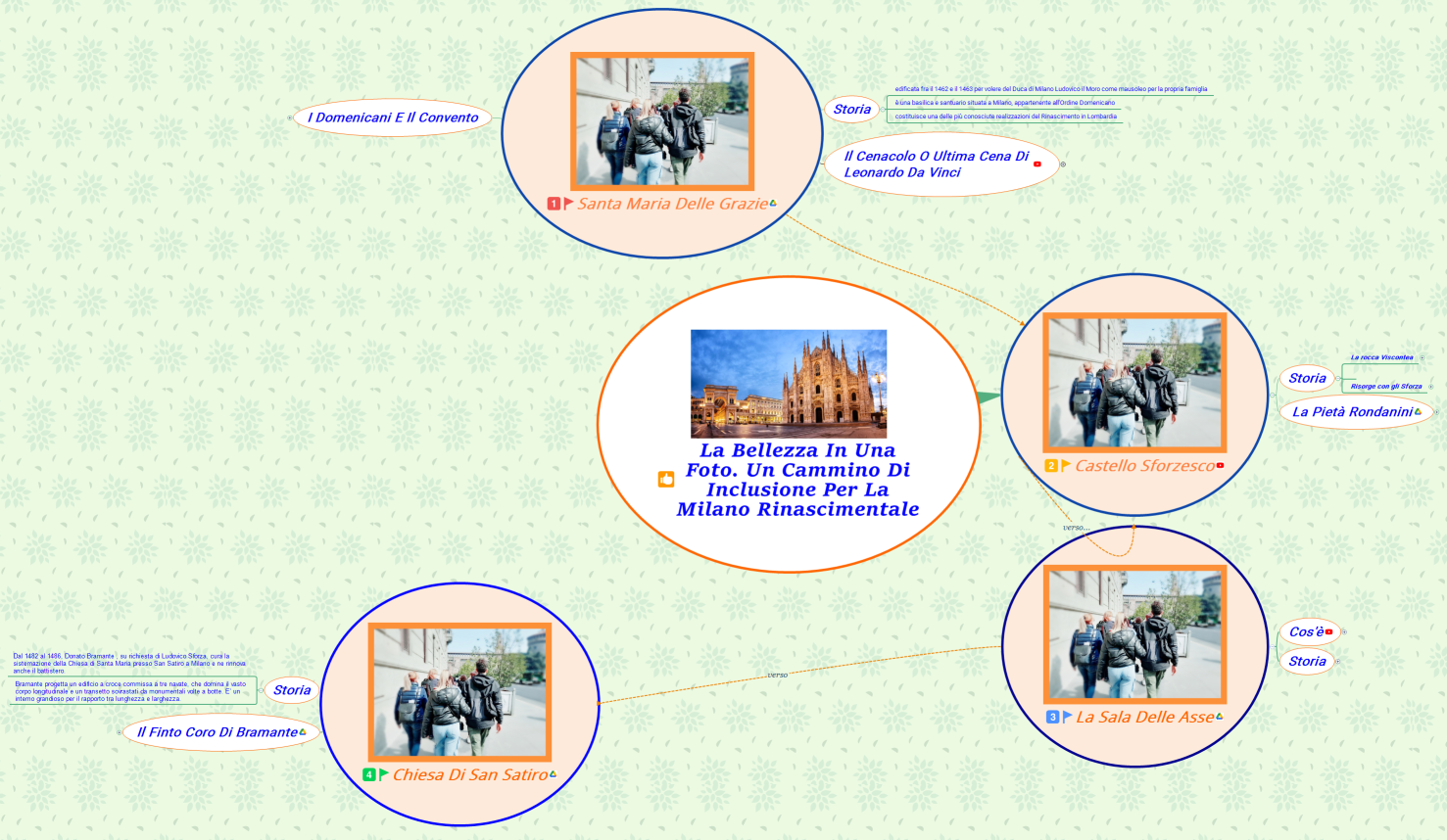 La Bellezza in una foto. Un cammino di inclusione per la Milano Rinascimentale