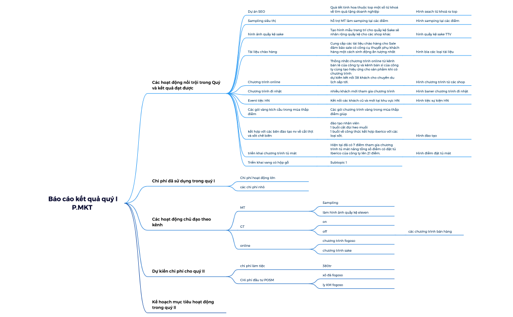 Báo cáo kết quả quý I P.MKT 