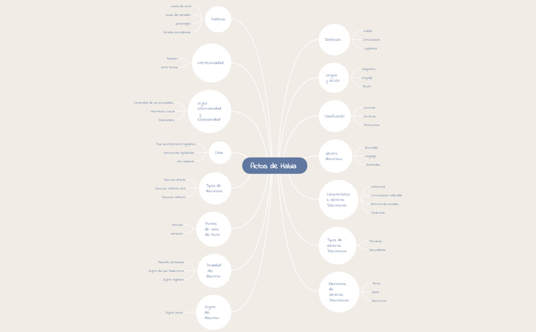 Actos de Habla ( organizador 4)