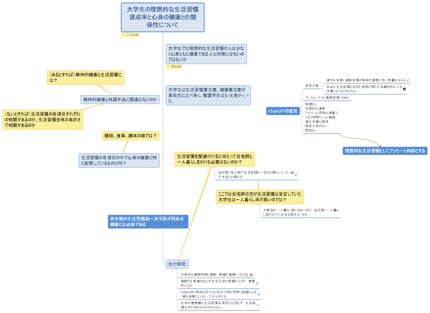 大学生の理想的な生活習慣達成率と心身の健康との関係性について