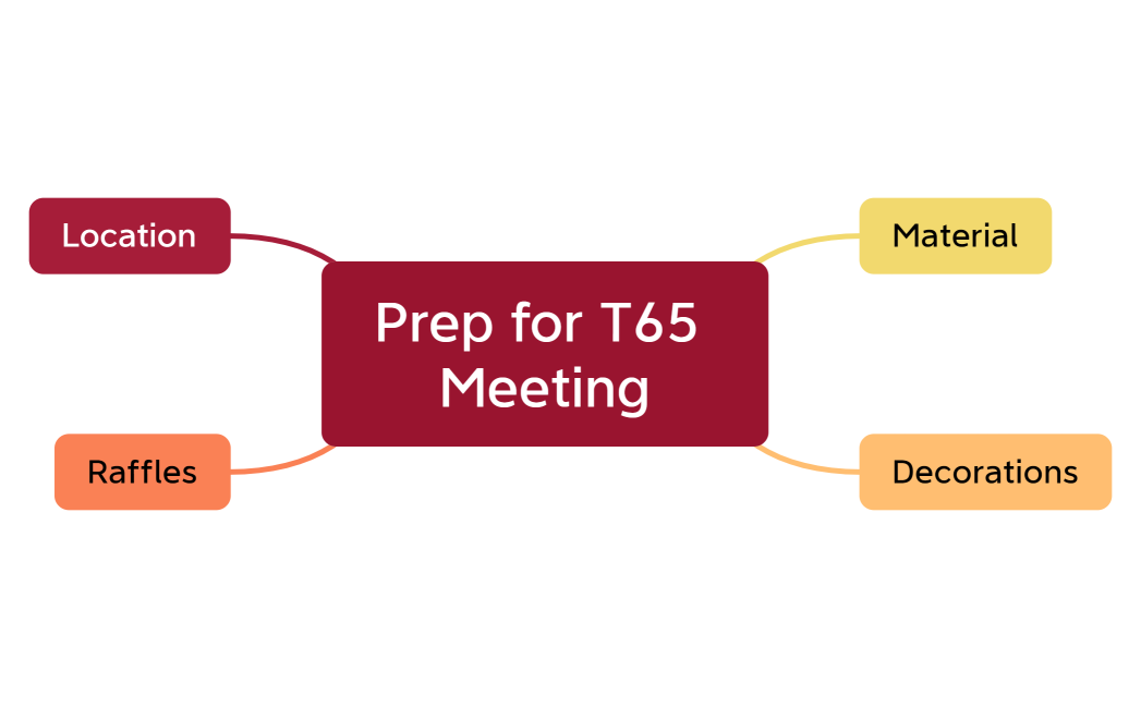 Prep for T65 Meeting