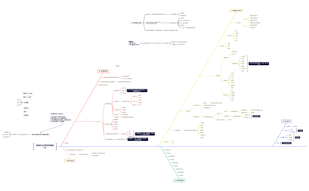员工在职培训规划2.0(1)