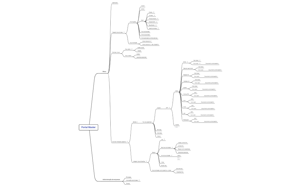 Portal Master