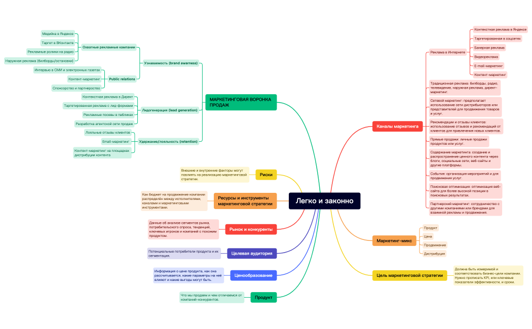 Легко и законно.xmind