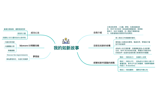 Meeting Minutes.xmind