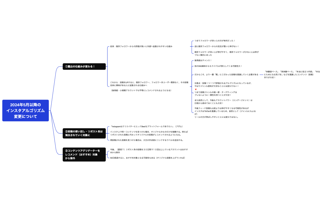 2024年5月以降のインスタアルゴリズム変更について