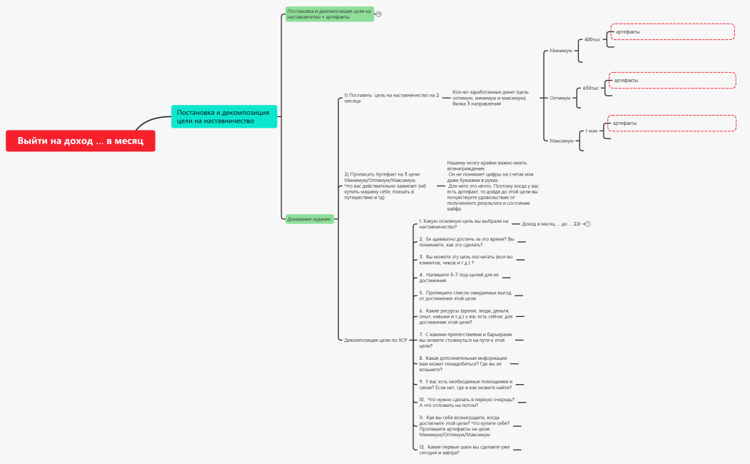 Цели и декомпозиция