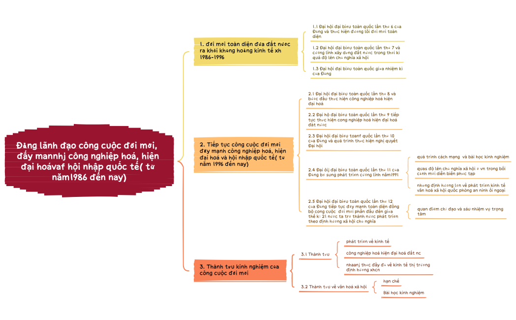 Đảng lãnh đạo công cuộc đổi mới,  đấy mannhj công nghiệp hoá, hiện đại hoávaf hội nhập quốc tế( từ năm1986 đến nay)