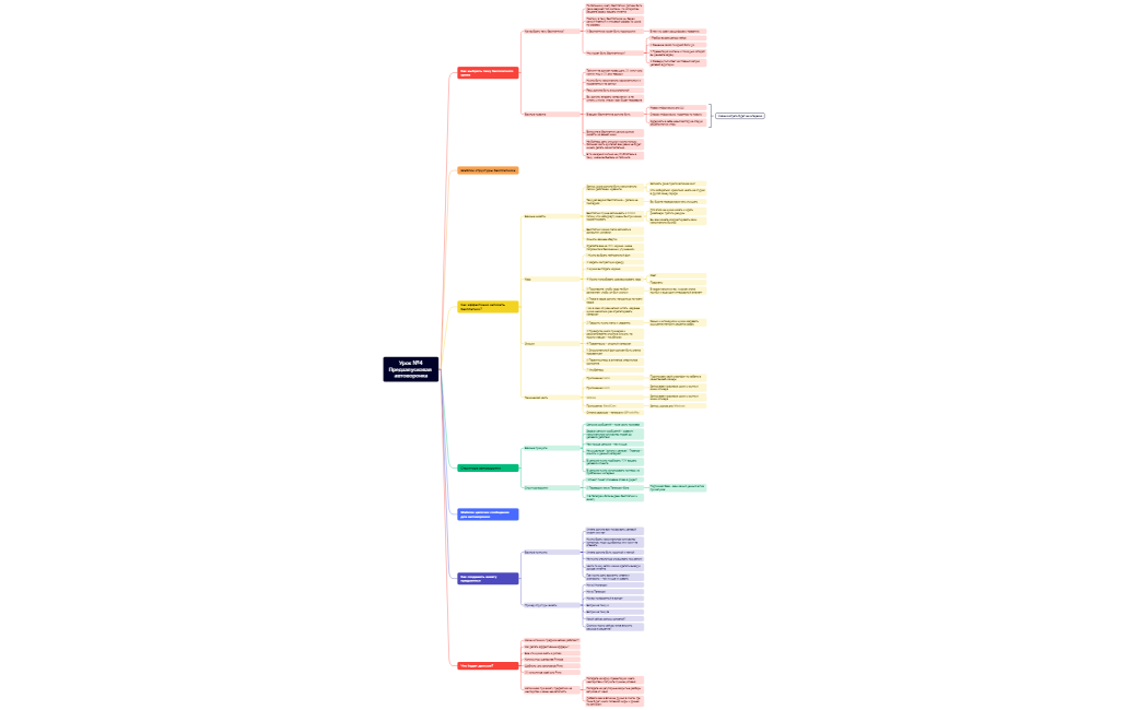 Урок №4Предзапусковая автоворонка