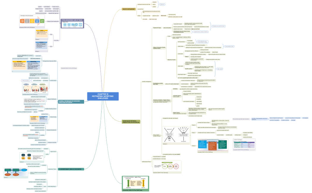 CHAPTER 10MOTIVATING. SATISFYING EMPLOYEES