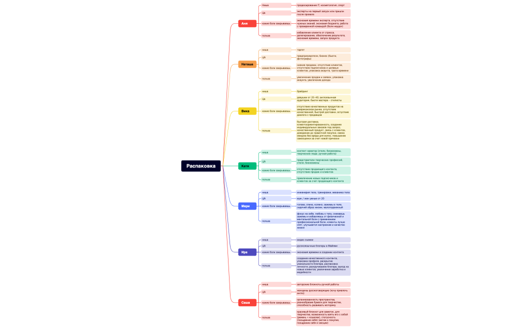 Распаковка