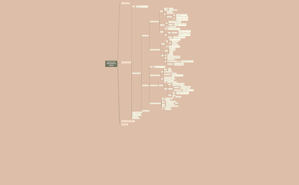 이나경_고1_역사_지학사_2학기1차_교과코딩