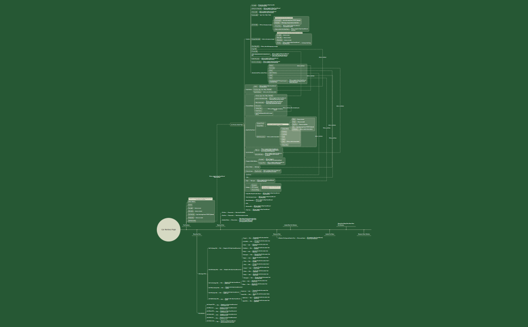 Car Reviews Page-Edit