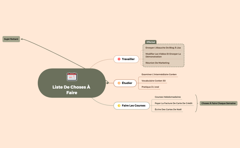 Liste de choses à faire