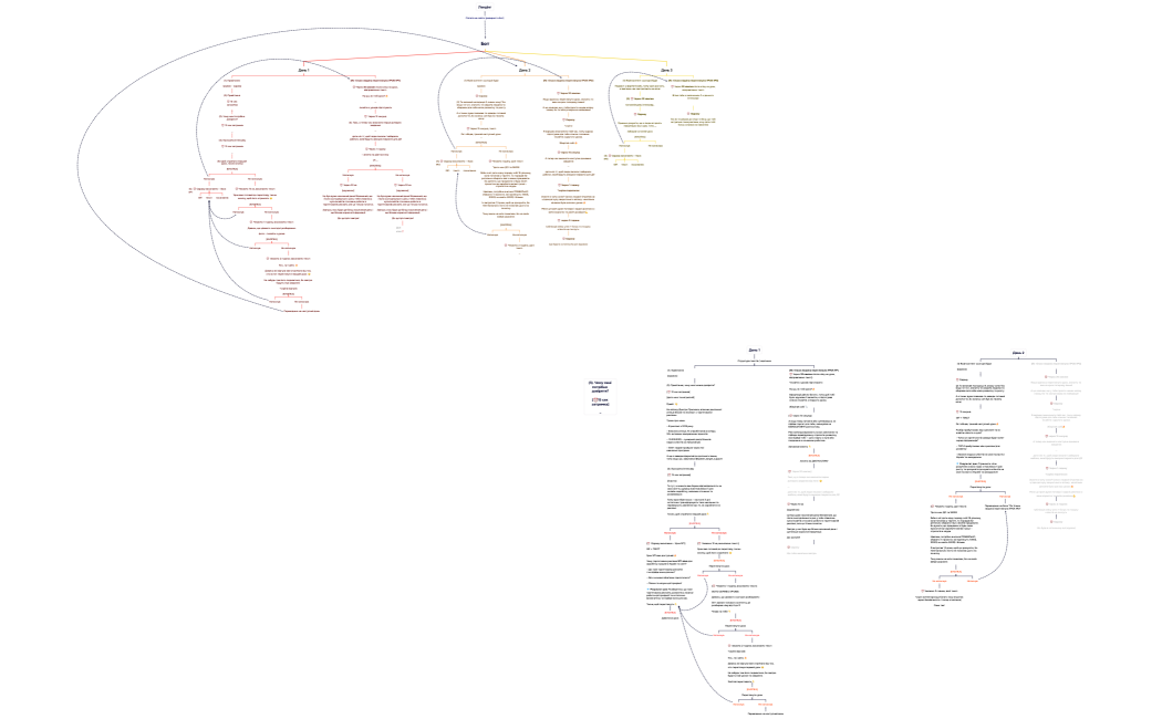 Mind Map