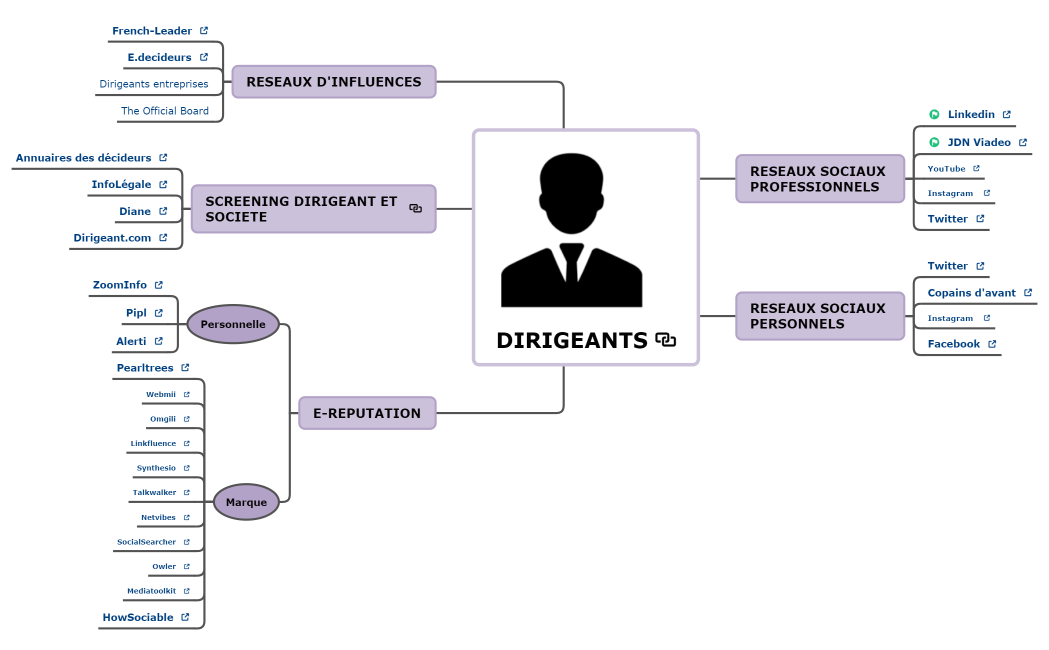 Outil Collaboratif de recherche 2024 (3)