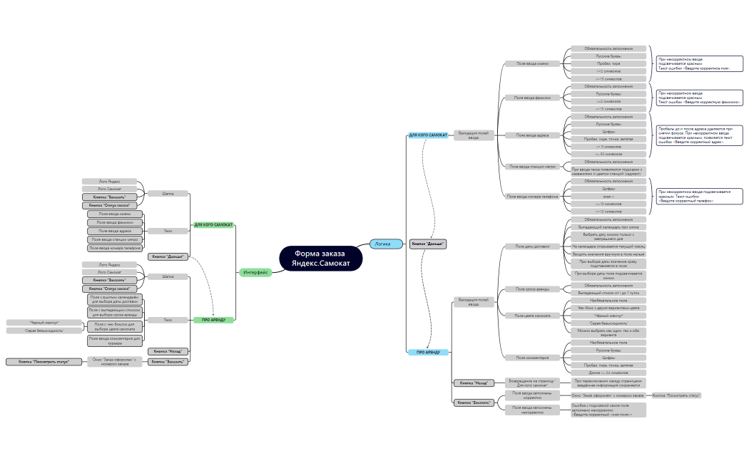 Форма заказа Яндекс.Самокат