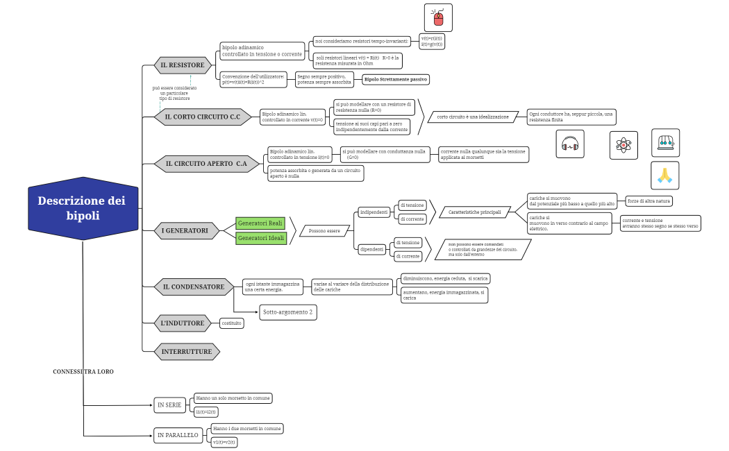 Descrizione dei bipoli