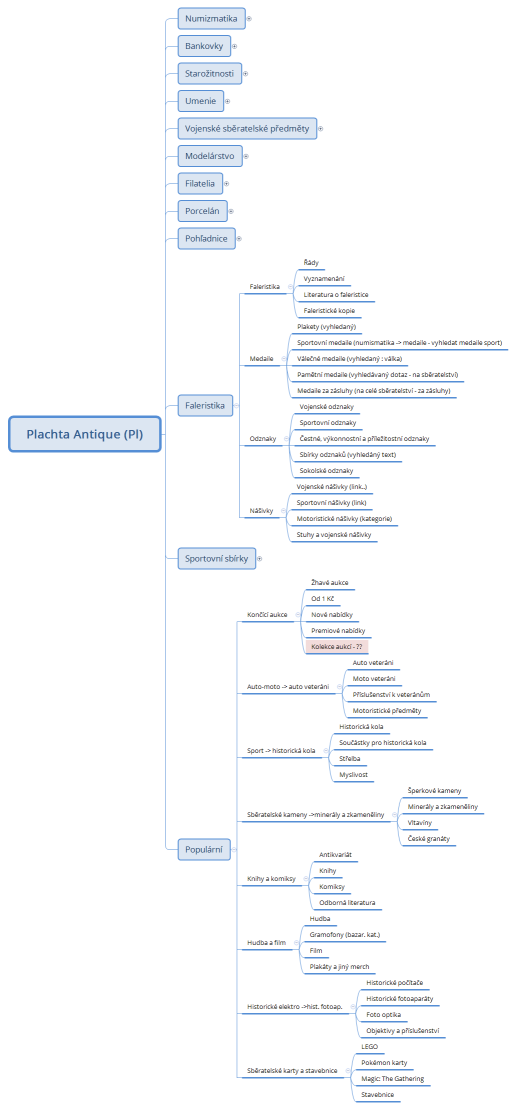 Plachta Antique (Pl)
