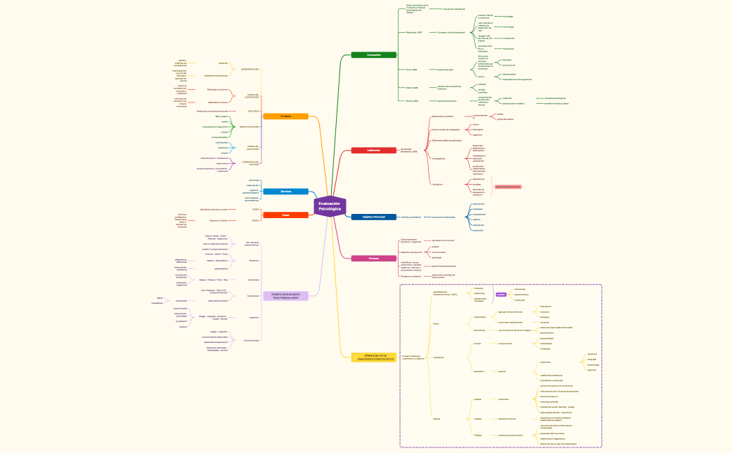 Evaluación Psicológica_Alvaro_Chaves_Duarte