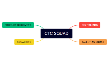 CTC SQUAD