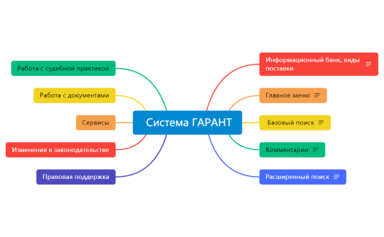 Система ГАРАНТ