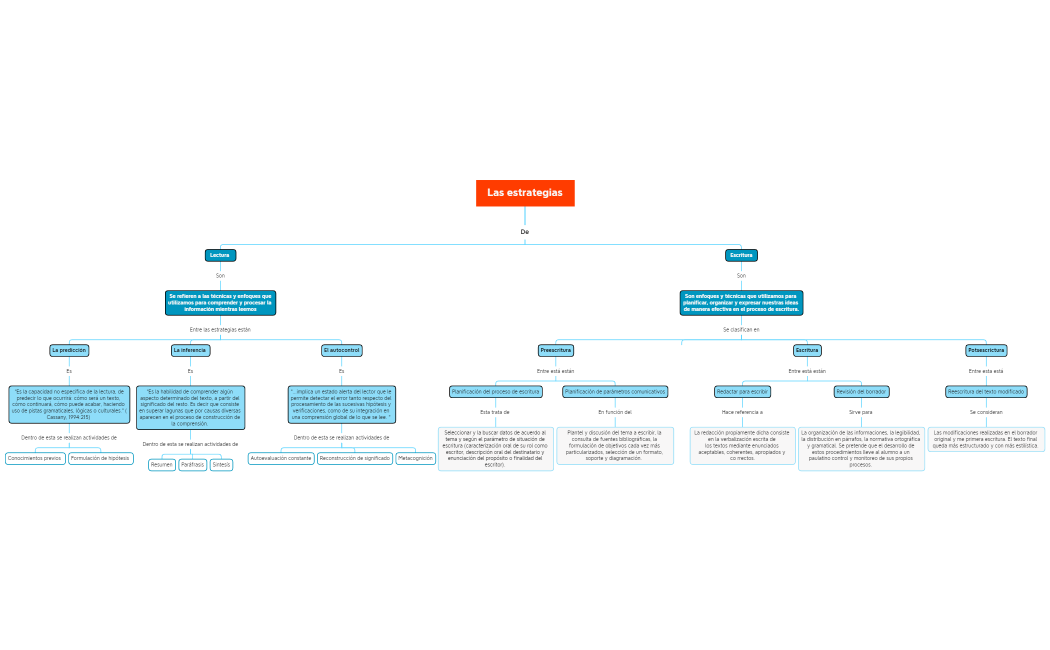 estrategias de lectura y escritura