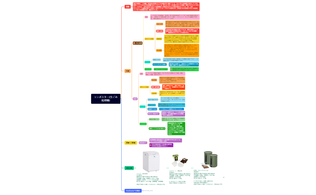 コンポスター(生ごみ処理機)