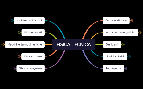 Fisica tecnica tutto