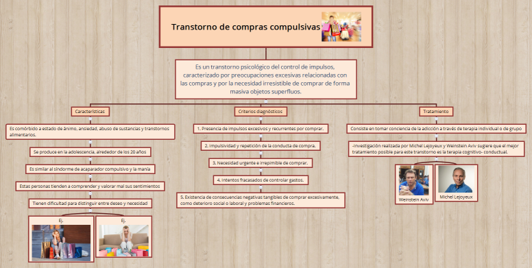 Transtorno de compras compulsivas