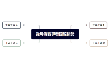 從烏俄戰爭看國際情勢