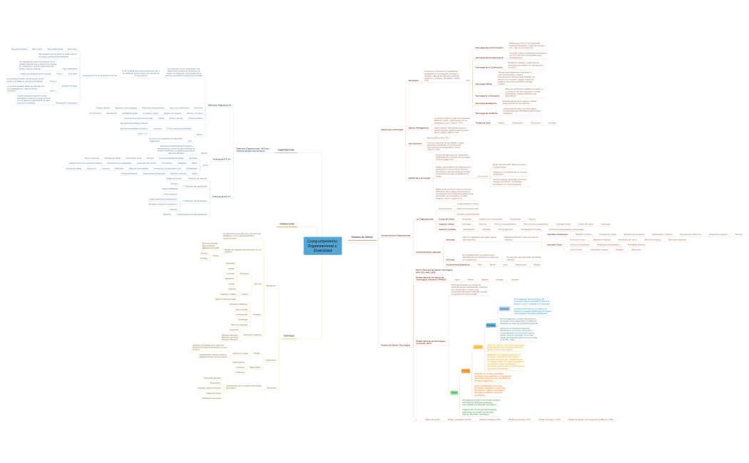 Comportamiento Organizacional y Diversidad