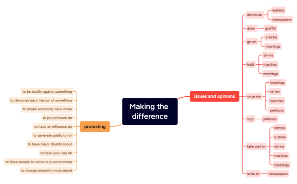 Making the difference