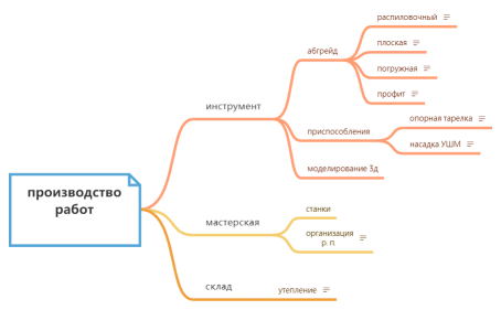 инвентарь .xmind