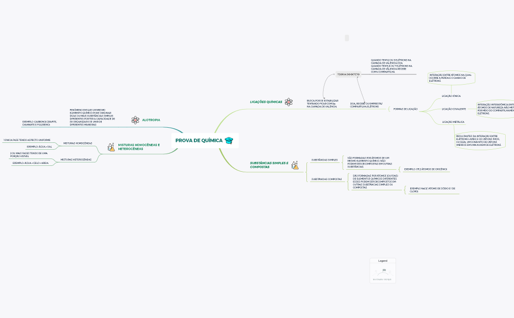 RESUMO PROVA DE QUÍMICA