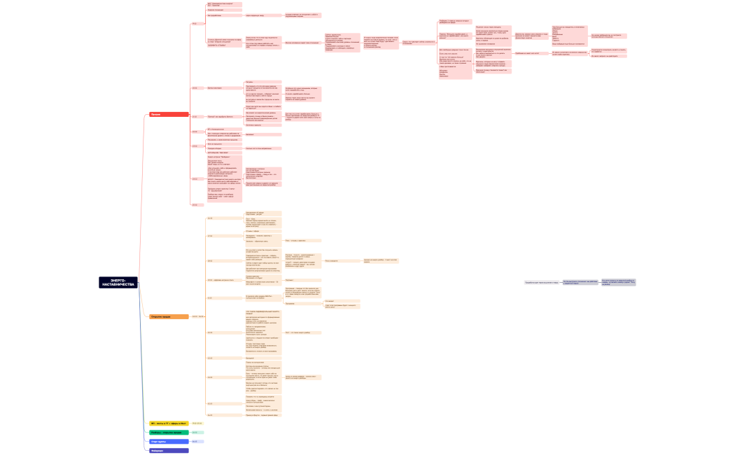 ЭНЕРГО-НАСТАВНИЧЕСТВА