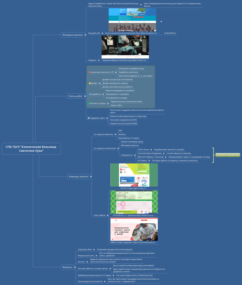 СПБ ГБУЗ "Клиническая больница Святителя Луки"