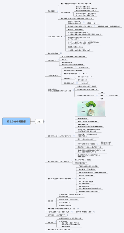 前世からの覚醒術