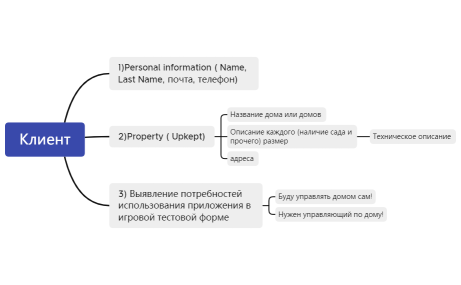 Без названия 2
