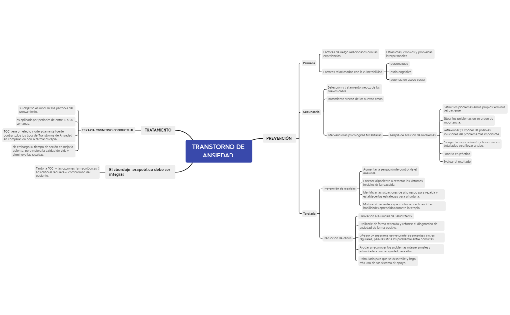 TRANSTORNO DE ANSIEDAD 