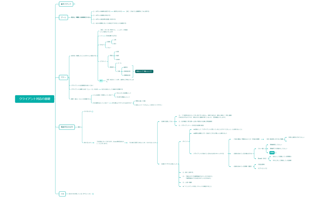 【営業2課】 クライアント対応の基礎_2023.8.31