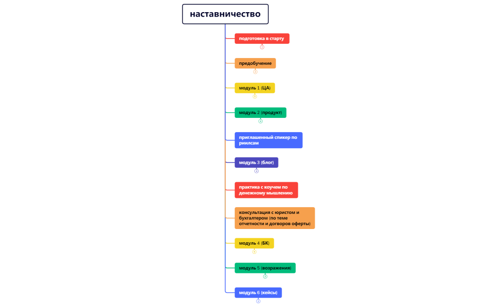 Без названия