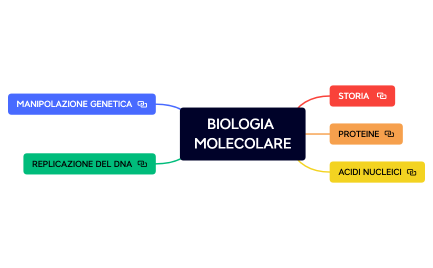 BIOLOGIA MOLECOLARE