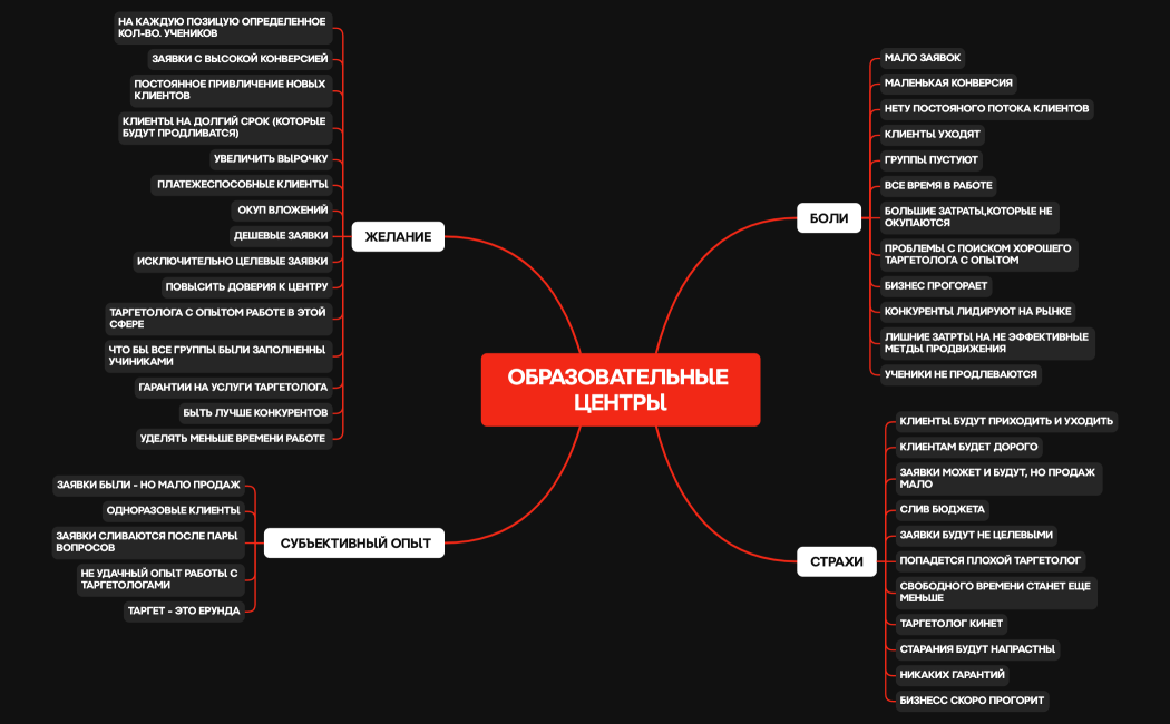 образовательные центры