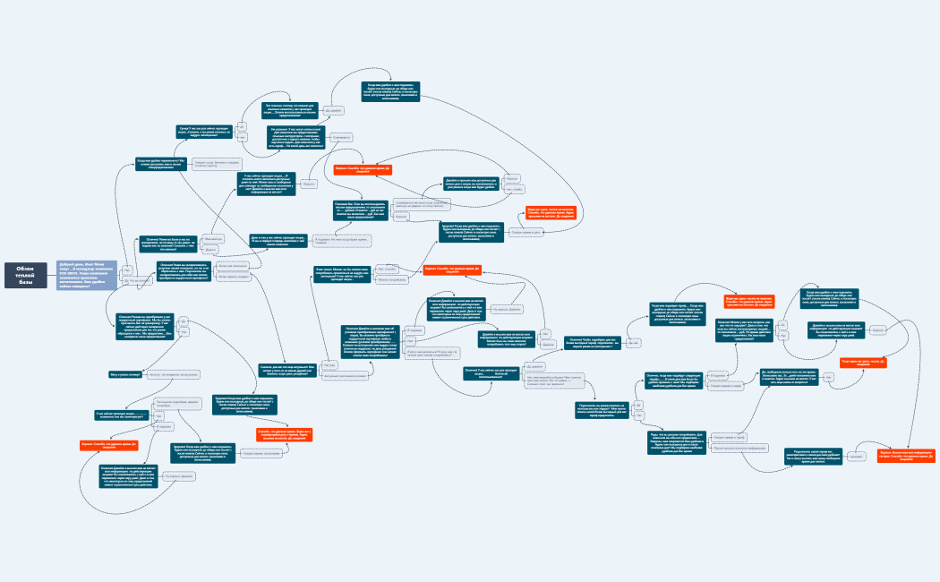 Обзвон теплой базы
