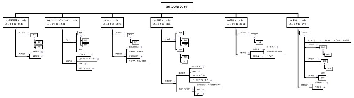 歯科WEBプロジェクト
