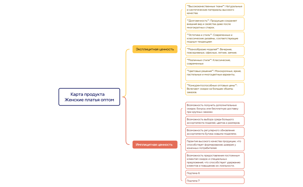 Ментальная карта