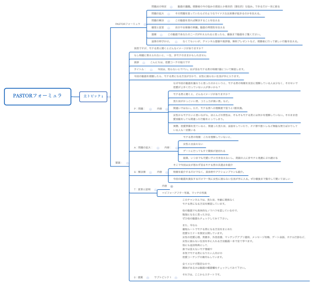 PASTORフォーミュラ