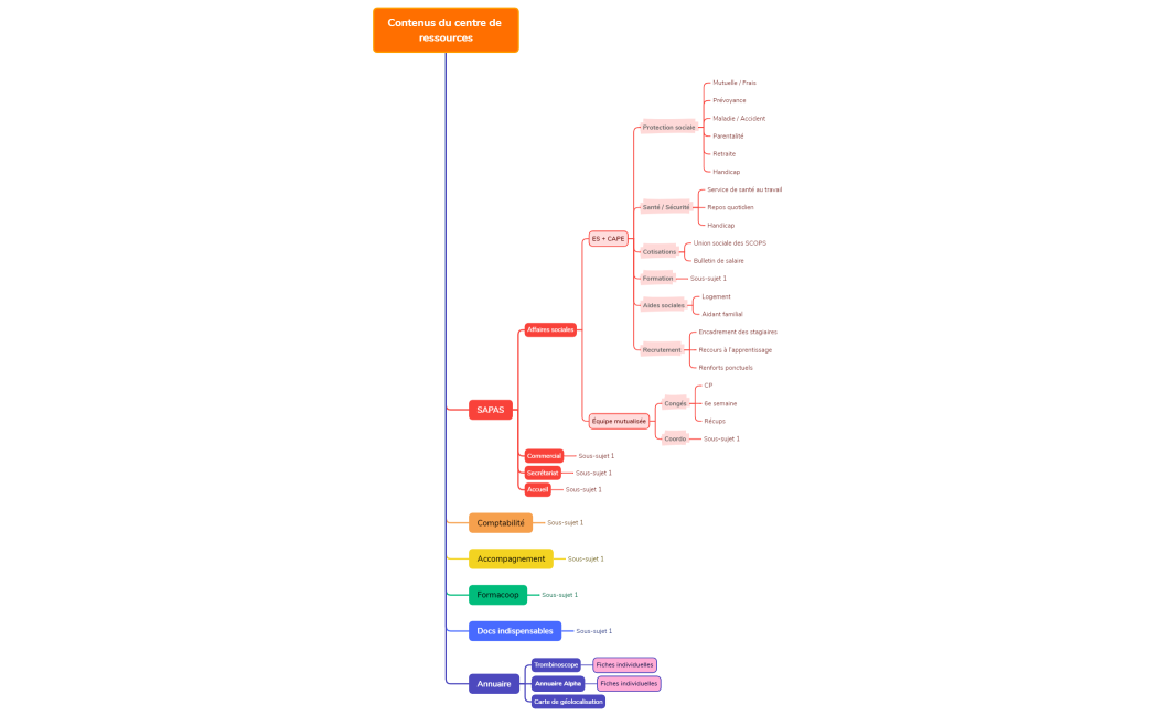 Contenus du centre de ressources